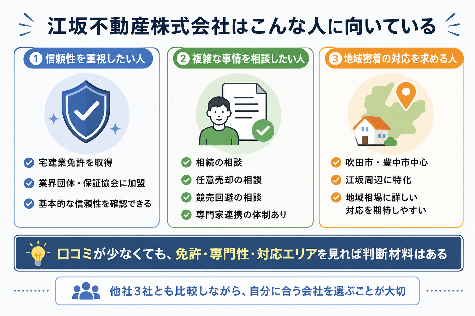 江坂不動産株式会社が向いている人を3つに整理した図解。 